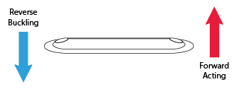 Illustration of flow direction for ORB reverse acting rupture disk (disc).